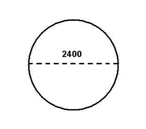 Owner Builder Measuring Circles