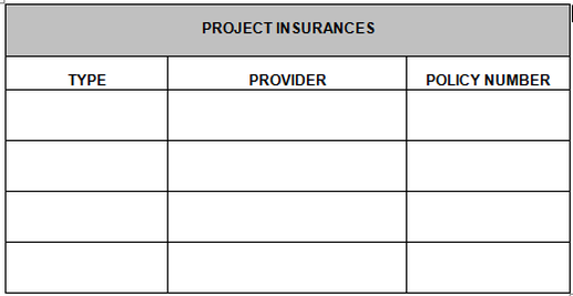 Owner Builder Insurances